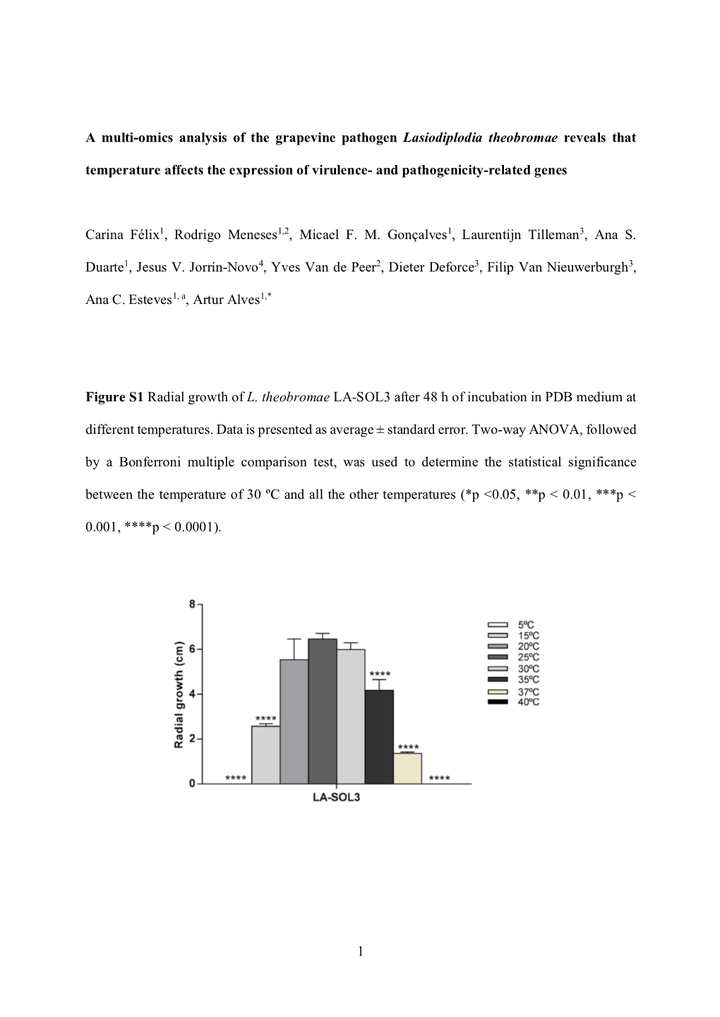 1 a Multi-Omics Analysis of the Grapevine Pathogen Lasiodiplodia
