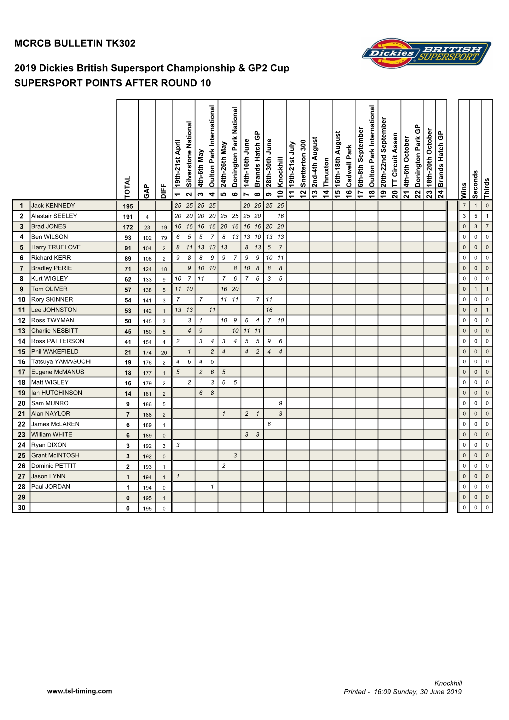 BSB 2019 Points.Xlsm