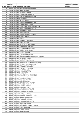 List of Agents As on 31St Dec 2016.Pdf