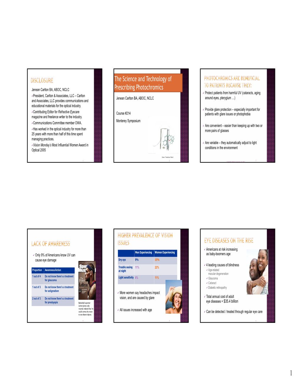 The Science and Technology of Prescribing Photochromics