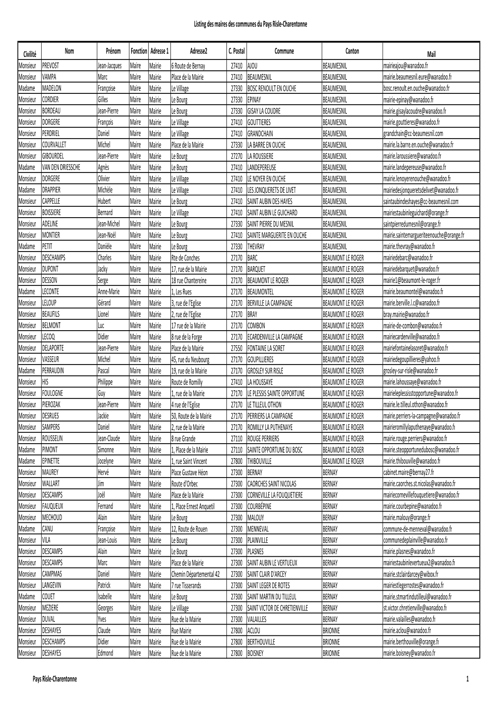 Listing Des Maires Au 02072012