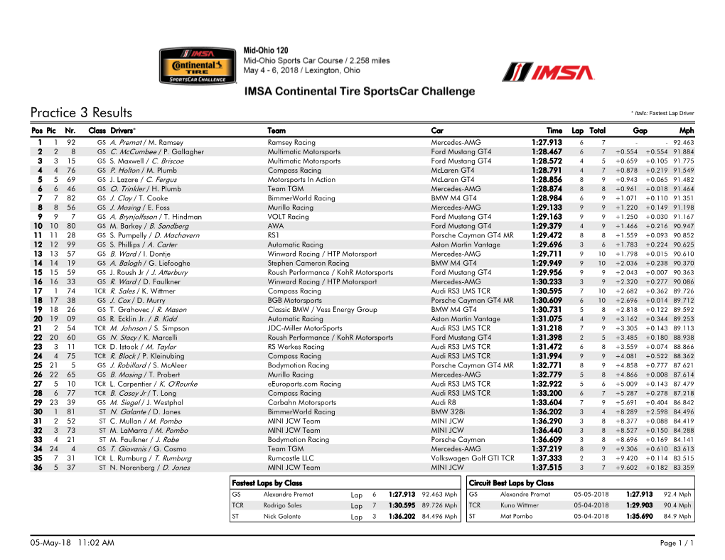 Practice 3 Results * Italic: Fastest Lap Driver Pos Pic Nr