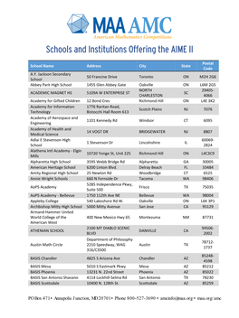 Schools and Institutions Offering the AIME II