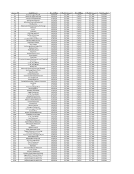 2021-02-09 Final Disbursement Spreadsheet