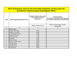 2017-18 Guidance Value for the Immovable Properties Coming Under the Jurisdiction of Basavanagudi Sub-Register Office