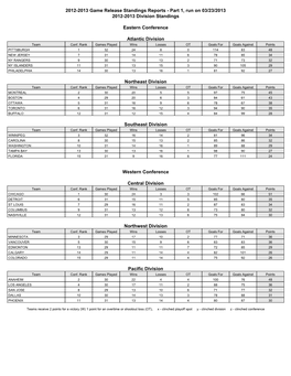 2012-2013 Game Release Standings Reports - Part 1, Run on 03/23/2013 2012-2013 Division Standings