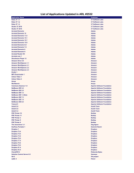 List of Applications Updated in ARL #2532