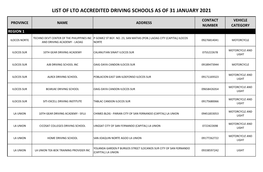 List of Lto Accredited Driving Schools As of 31 January 2021