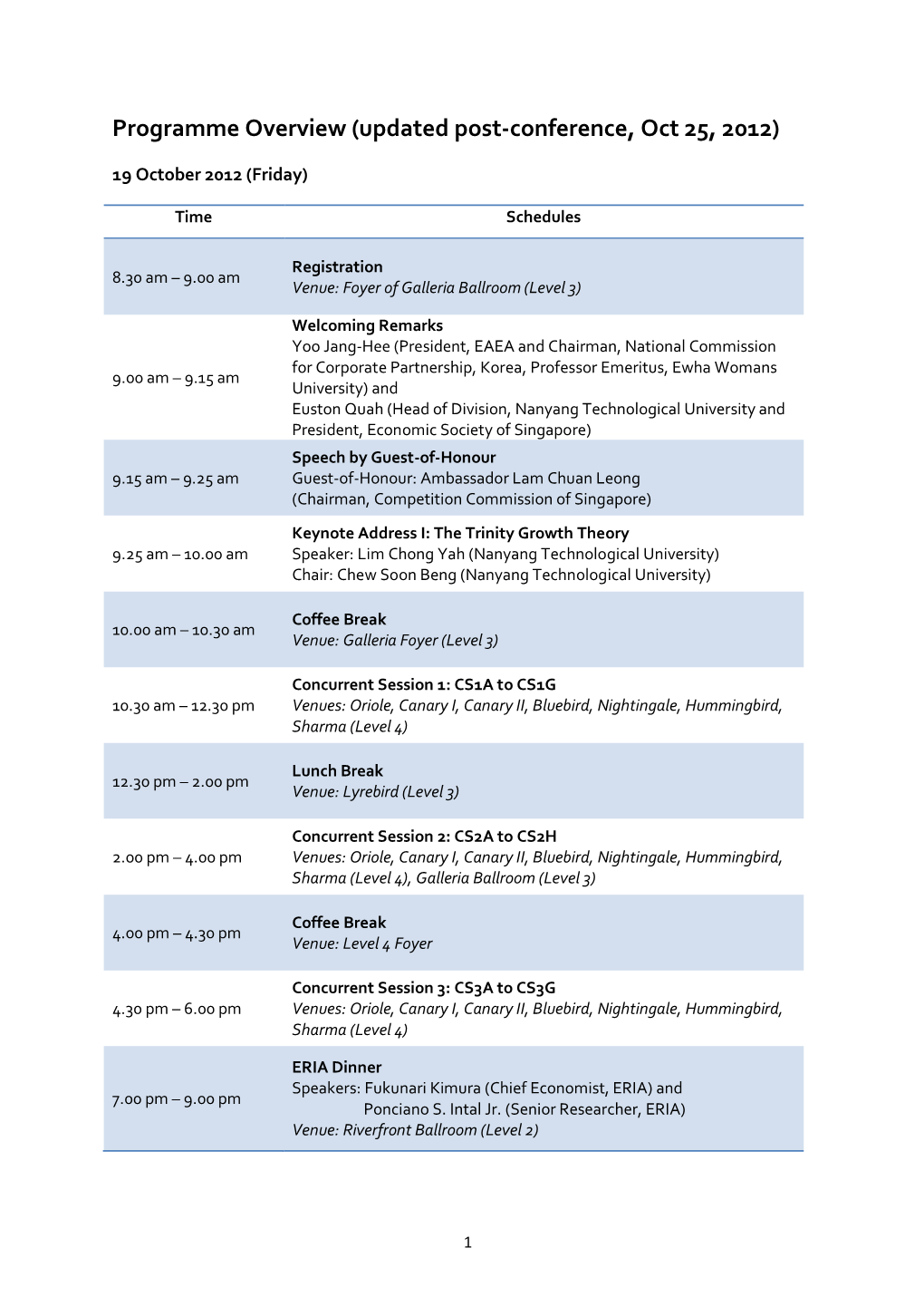 Programme Overview (Updated Post-Conference, Oct 25, 2012)