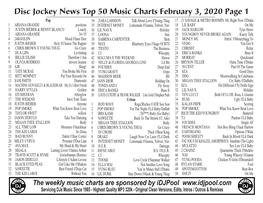 Disc Jockey News Top 50 Music Charts February 3, 2020 Page 1 Pop 34 ZARA LARSSON Talk About Love F/Young Thug 17 21 SAVAGE & METRO BOOMIN Mr