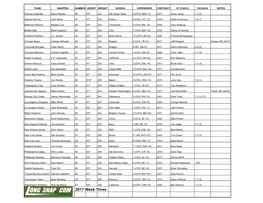 2017 Nfl Long Snappers Chart