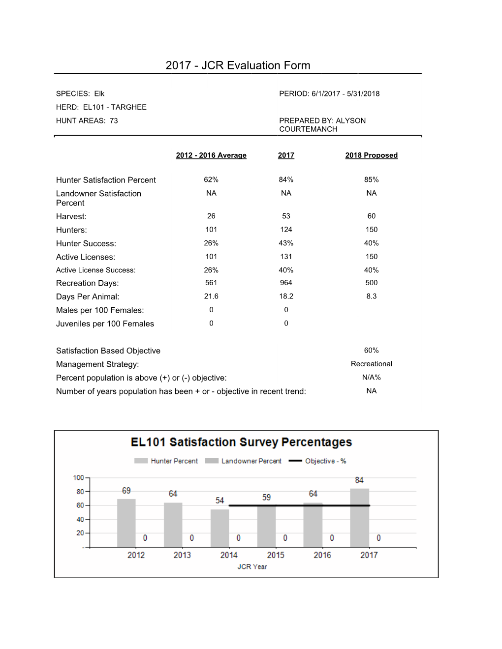 2017 - JCR Evaluation Form