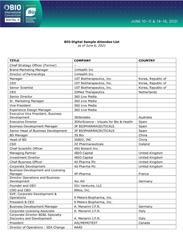 BIO Digital Sample Attendee List As of June 6, 2021 TITLE COMPANY