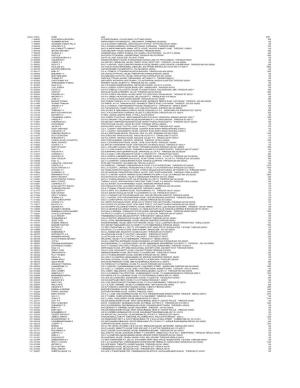 List of Shareholders W.R.T Transfer of Unclaimed