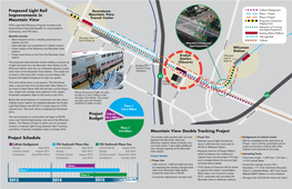 Light Rail Efficiency Newsletter for Mountain View Double Track