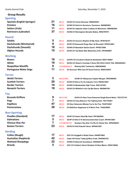 Group Results Sporting Spaniels (English Springer) 21 BB/G1 GCHG CH Cerise Bonanza
