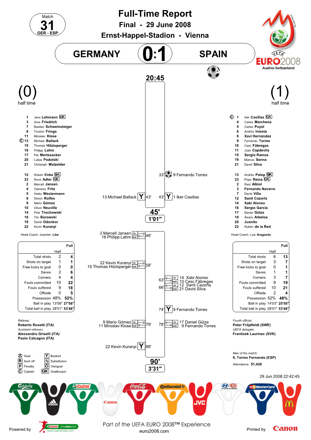 Full-Time Report GERMANY SPAIN