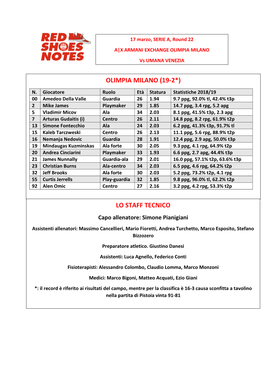 Olimpia Milano (19-2*) Lo Staff Tecnico