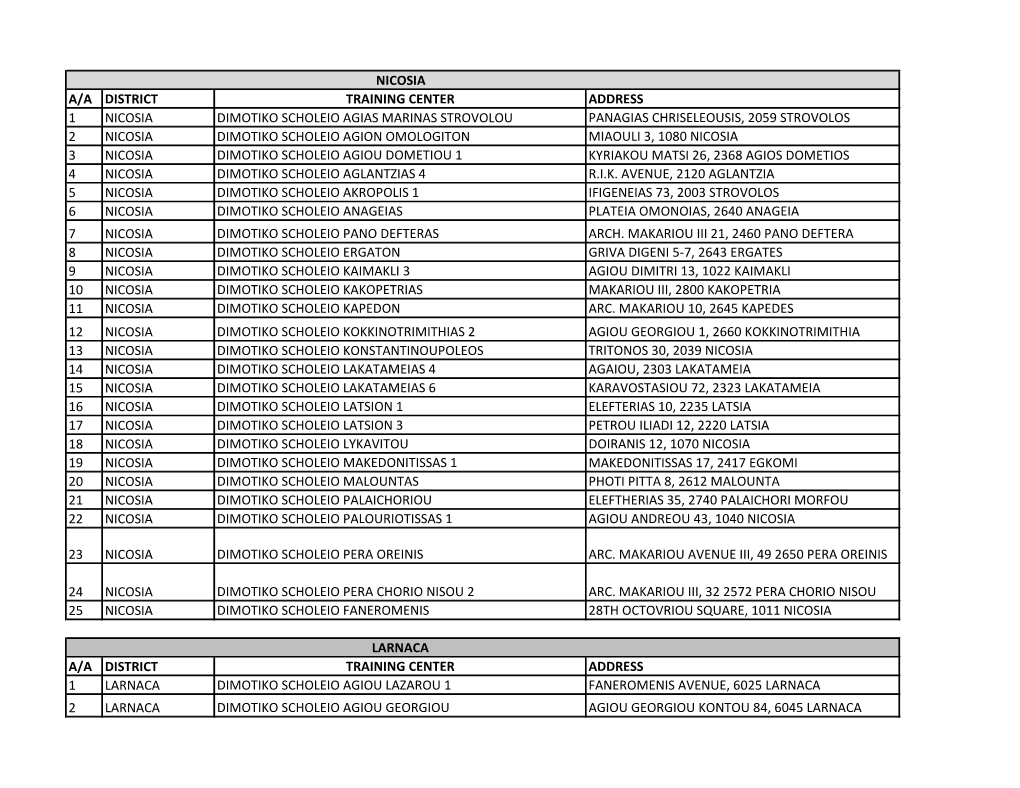 Nicosia Α/Α District Training Center Address 1 Nicosia Dimotiko Scholeio Agias Marinas Strovolou Panagias Chriseleousis, 2059