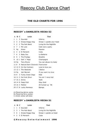 The Old Charts for 1996
