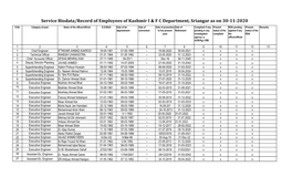 Service Biodata/Record of Employees of Kashmir I & F C Department