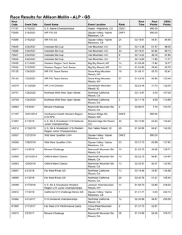 Race Results for Allison Mollin - ALP - GS Race Race Race USSA Code Event Date Event Name Event Location Rank Time Points Points F1197 4/15/2021 U.S