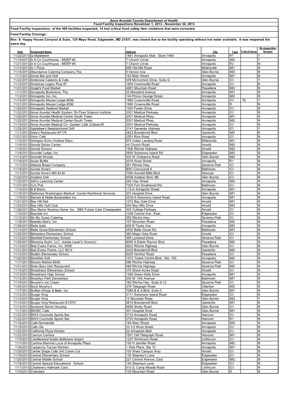 Food Facility Inspection Report DocsLib   Food Facility Inspection Report 