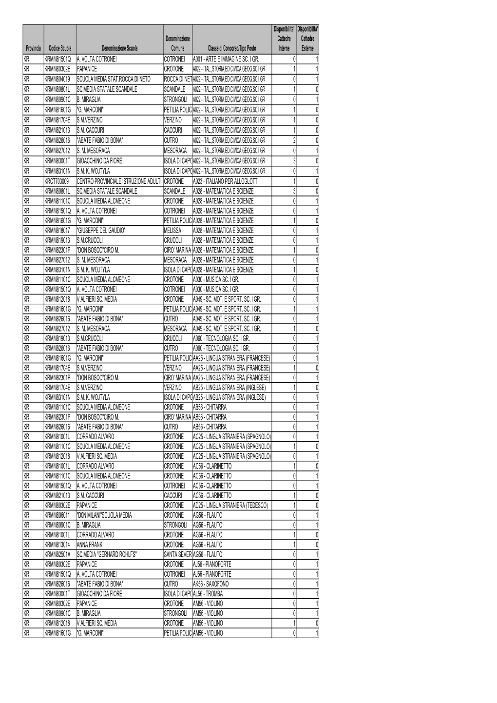 Kr Krmm81501q A