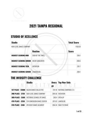 Tampa Results