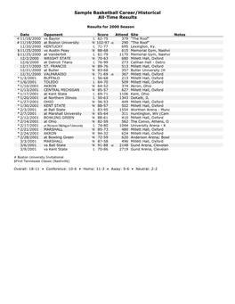 Sample Basketball Career/Historical All-Time Results