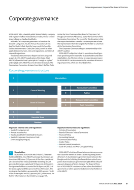 Corporate Governance Report 2020.Pdf