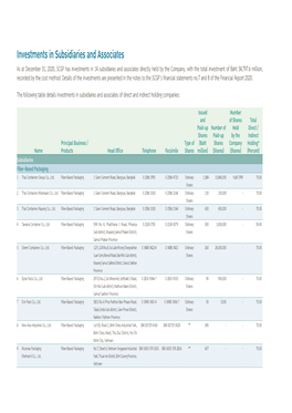 Investments in Subsidiaries and Associates