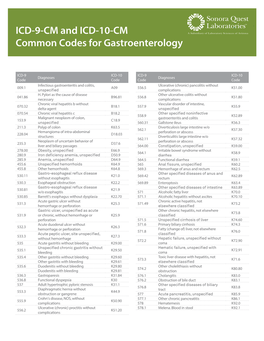 ICD 9-10 Common Codes Gastrocenterology 1115