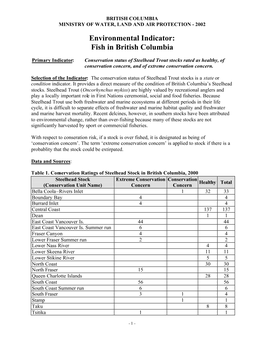 Fish 2002 Tec Doc Draft3