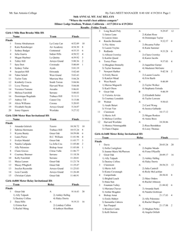 Mt. San Antonio College Hy-Tek's MEET MANAGER 8:40 AM 4/19/2014 Page 1 56Th ANNUAL MT