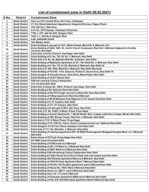 List of Containment Zone in Delhi 09.02.2021) S.No