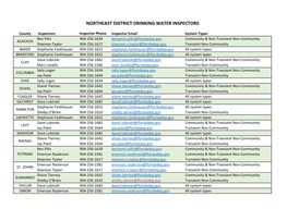 Northeast District Drinking Water Inspectors