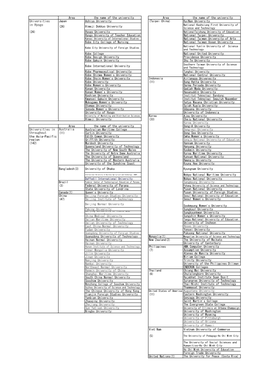 Participating HUMAP Universities