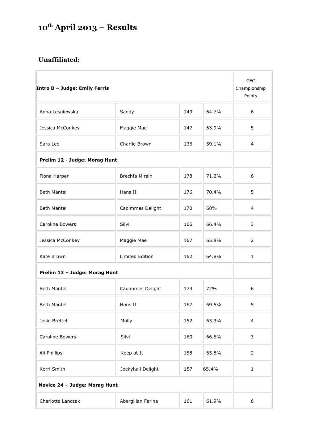 Affiliated Results