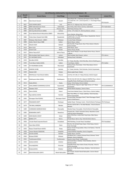List of Branches Authorized for Intercity Clearing (Annexure - III) Branch Sr