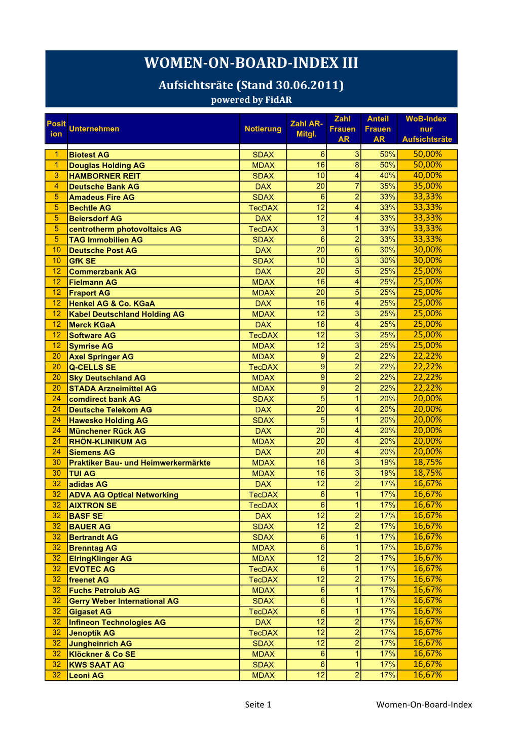 Women-On-Board-Index