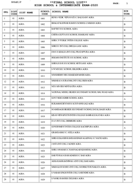 Final School List** Page: 1 High School & Intermediate Exam-2020