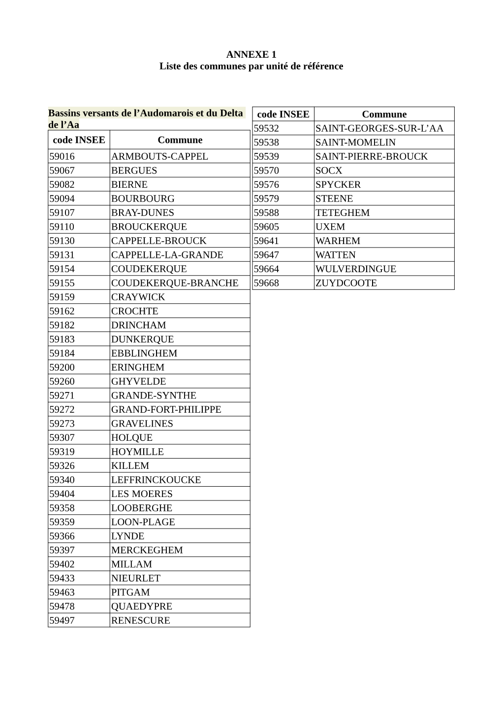 ANNEXE 1 Liste Des Communes Par Unité De Référence Bassins Versants