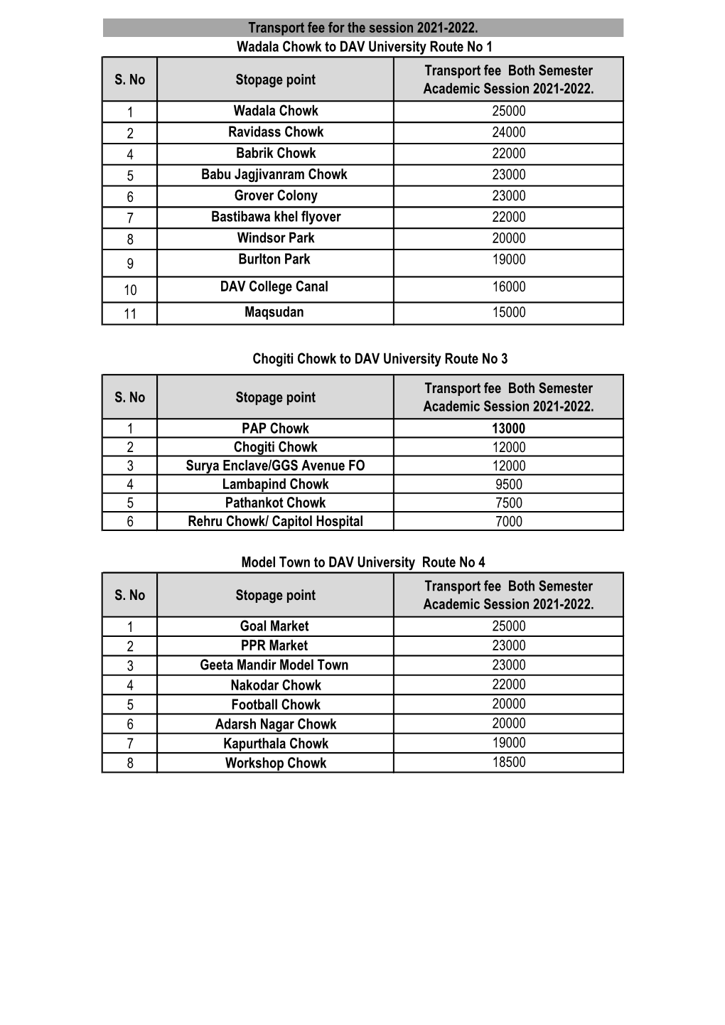 Transport Fee Structure