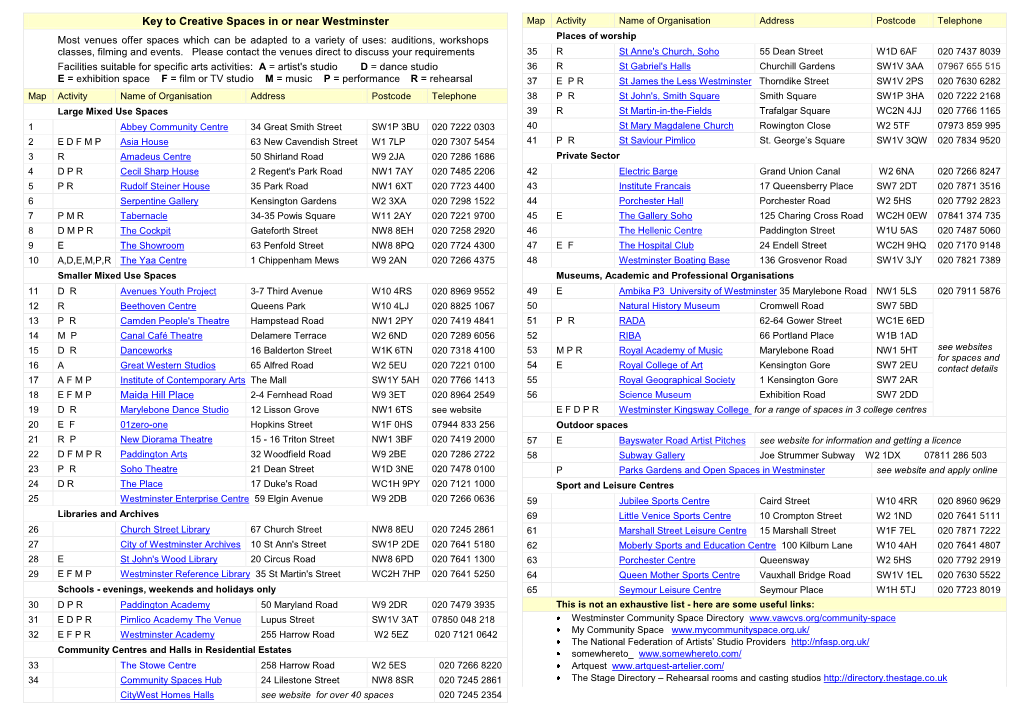 Key to Creative Spaces in Or Near Westminster Map Activity Name of Organisation Address Postcode Telephone