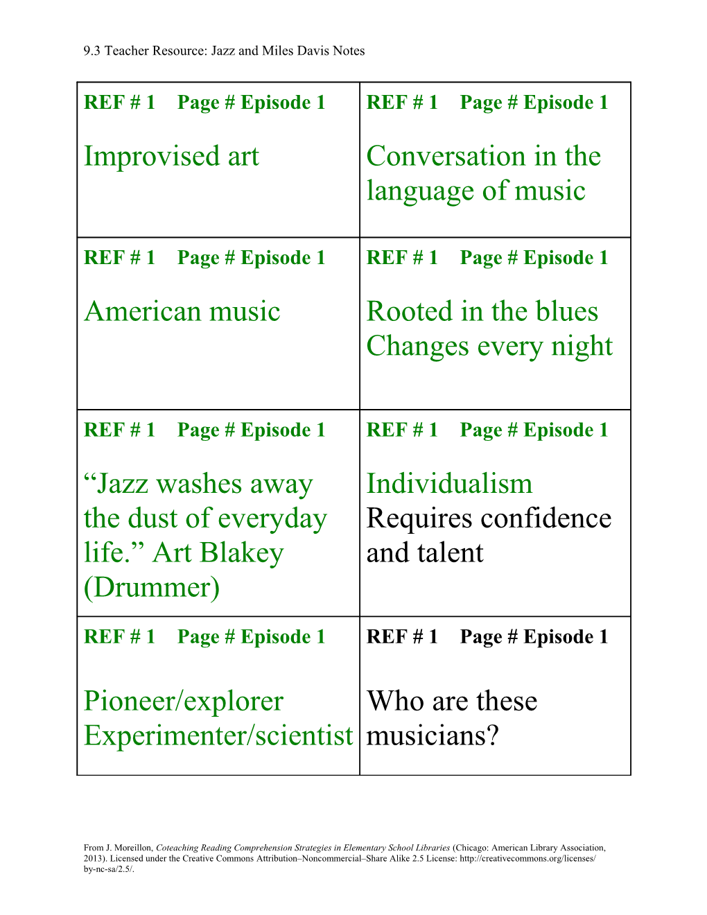 From J. Moreillon, Coteaching Reading Comprehension Strategies in Elementary School Libraries s1