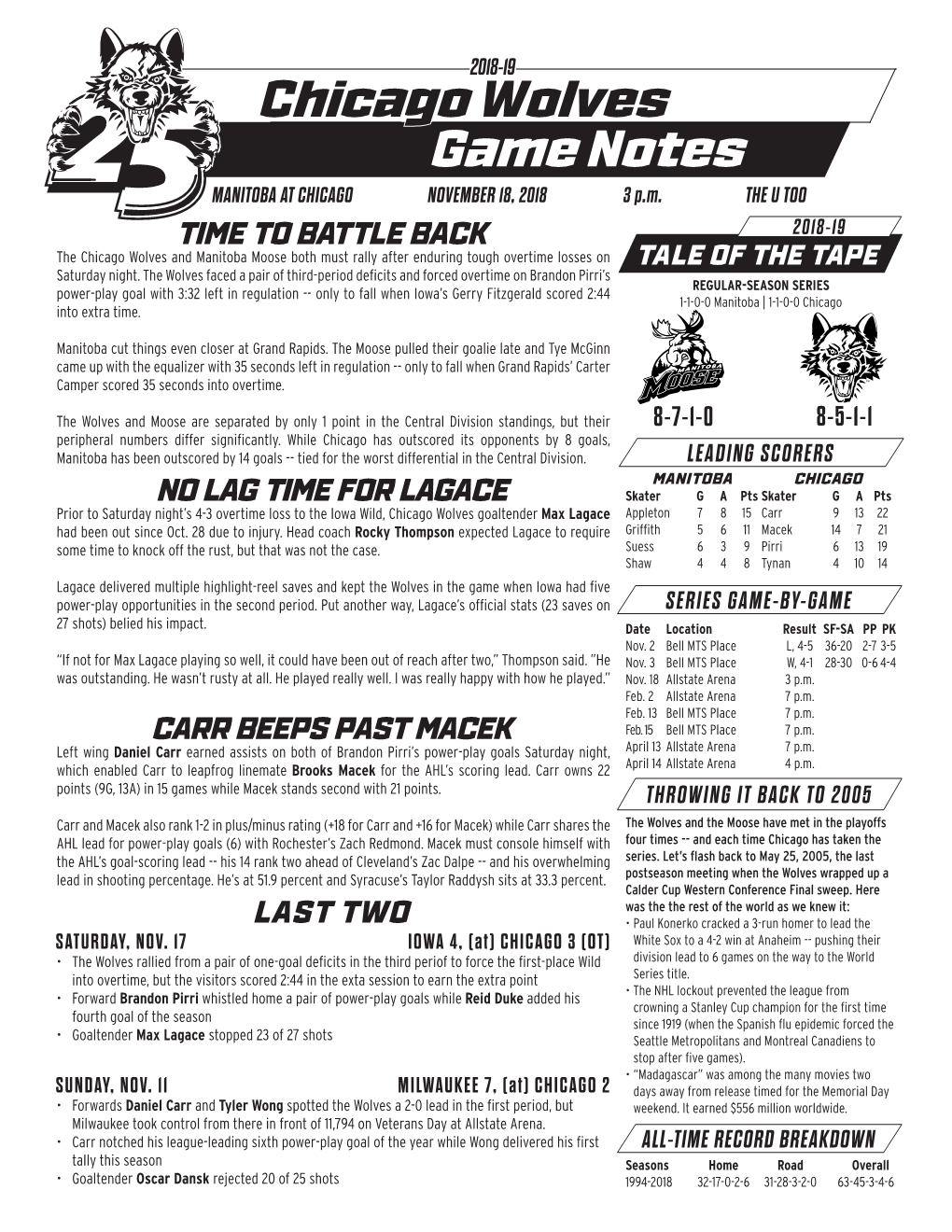 Chicago Wolves Game Notes MANITOBA at CHICAGO NOVEMBER 18, 2018 3 P.M