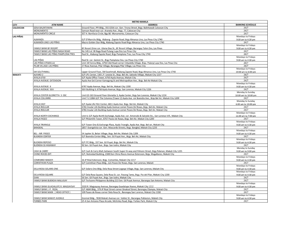 City Atm Name Address Banking Schedule Edsa