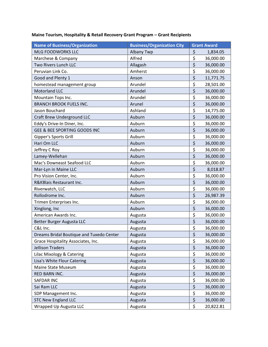 Maine Tourism, Hospitality & Retail Recovery Grant Program