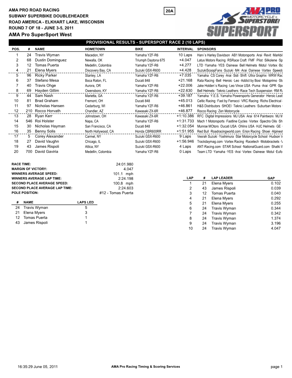 AMA Pro Supersport West PROVISIONAL RESULTS - SUPERSPORT RACE 2 (10 LAPS) POS